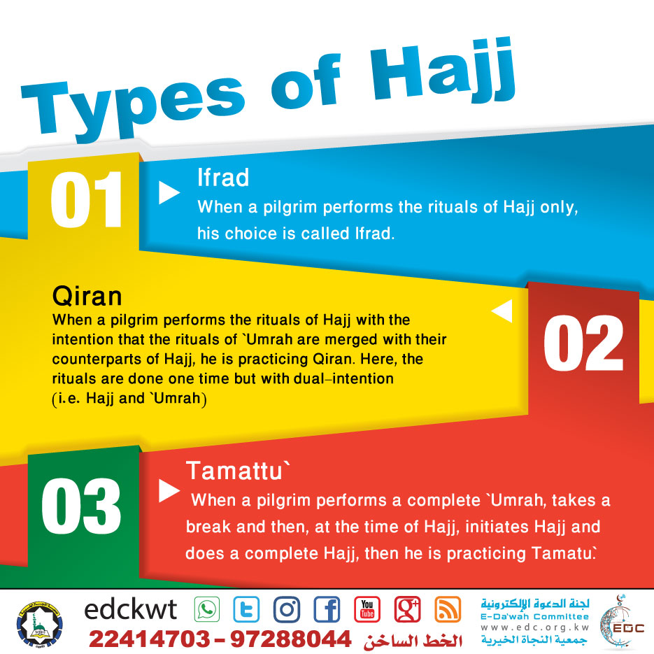 Types of Hajj